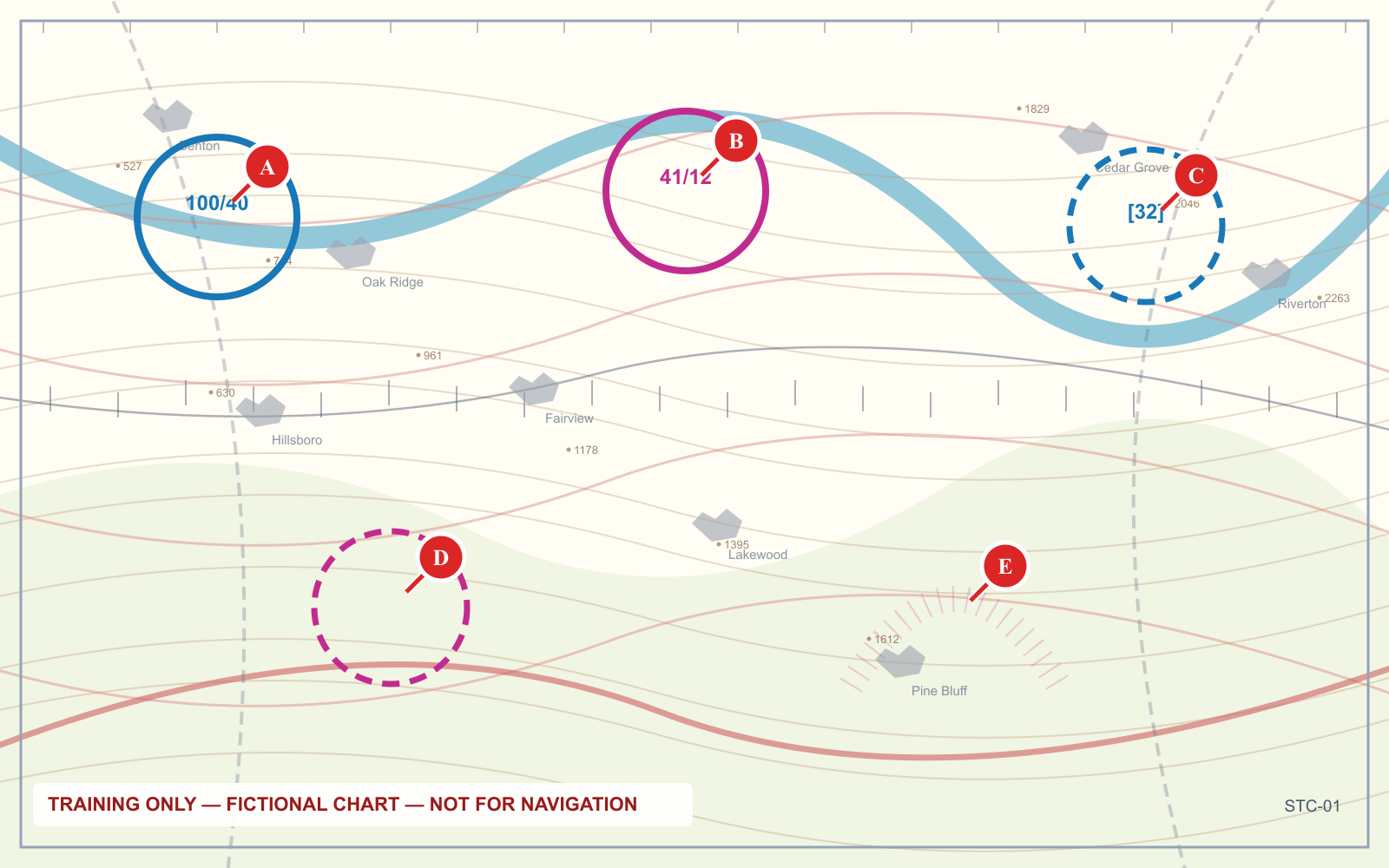 A training chart panel showing five airspace boundary conventions side by side: solid blue, solid magenta, dashed blue, dashed magenta and a faded magenta band.