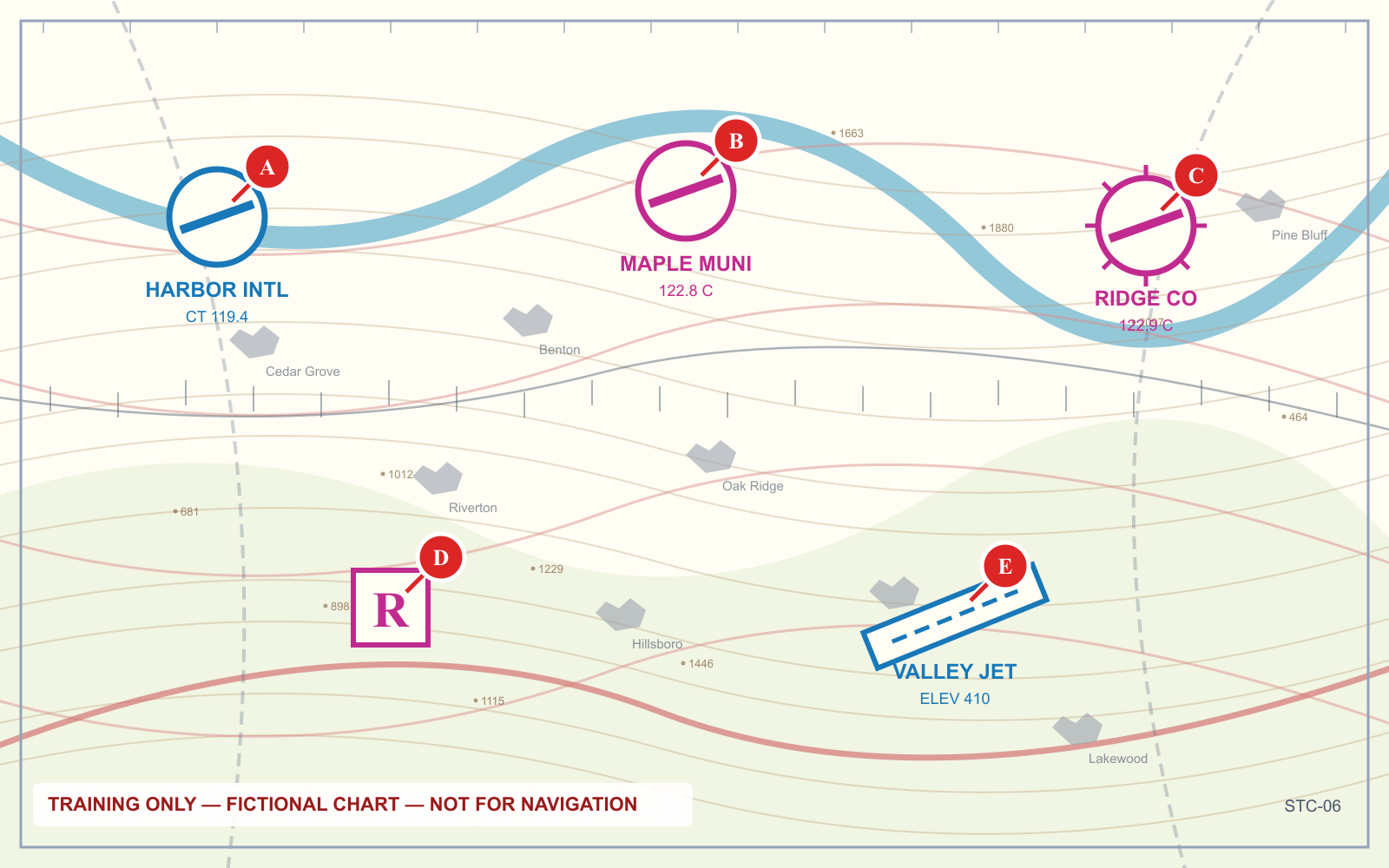 A training chart panel showing airport symbols in blue and magenta, with tick marks around some, and data blocks giving frequencies.